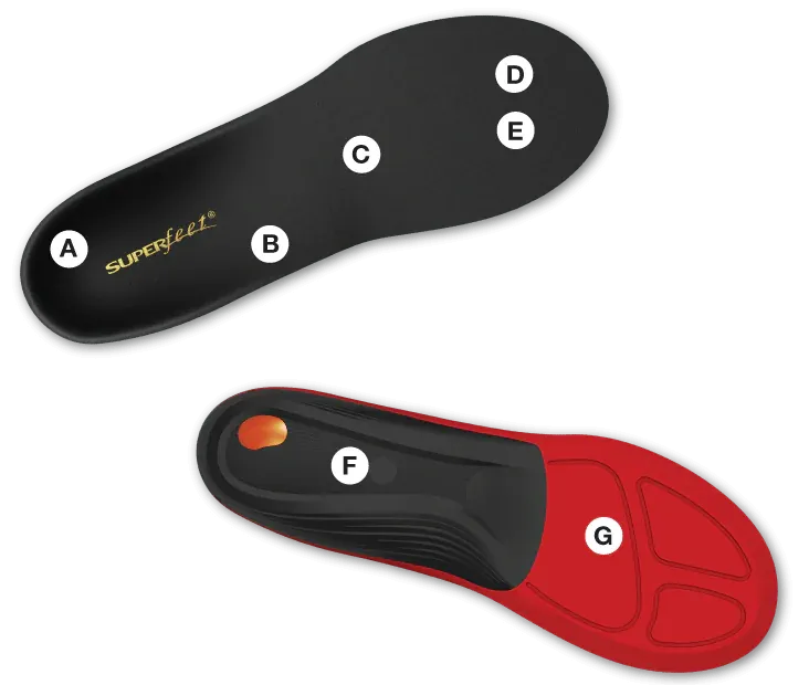 SuperFeet Winter Thin Insoles (Previously Named WINTER Comfort Thin)