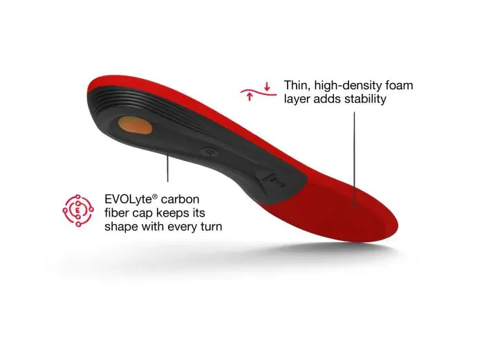 SuperFeet Winter Thin Insoles (Previously Named WINTER Comfort Thin)