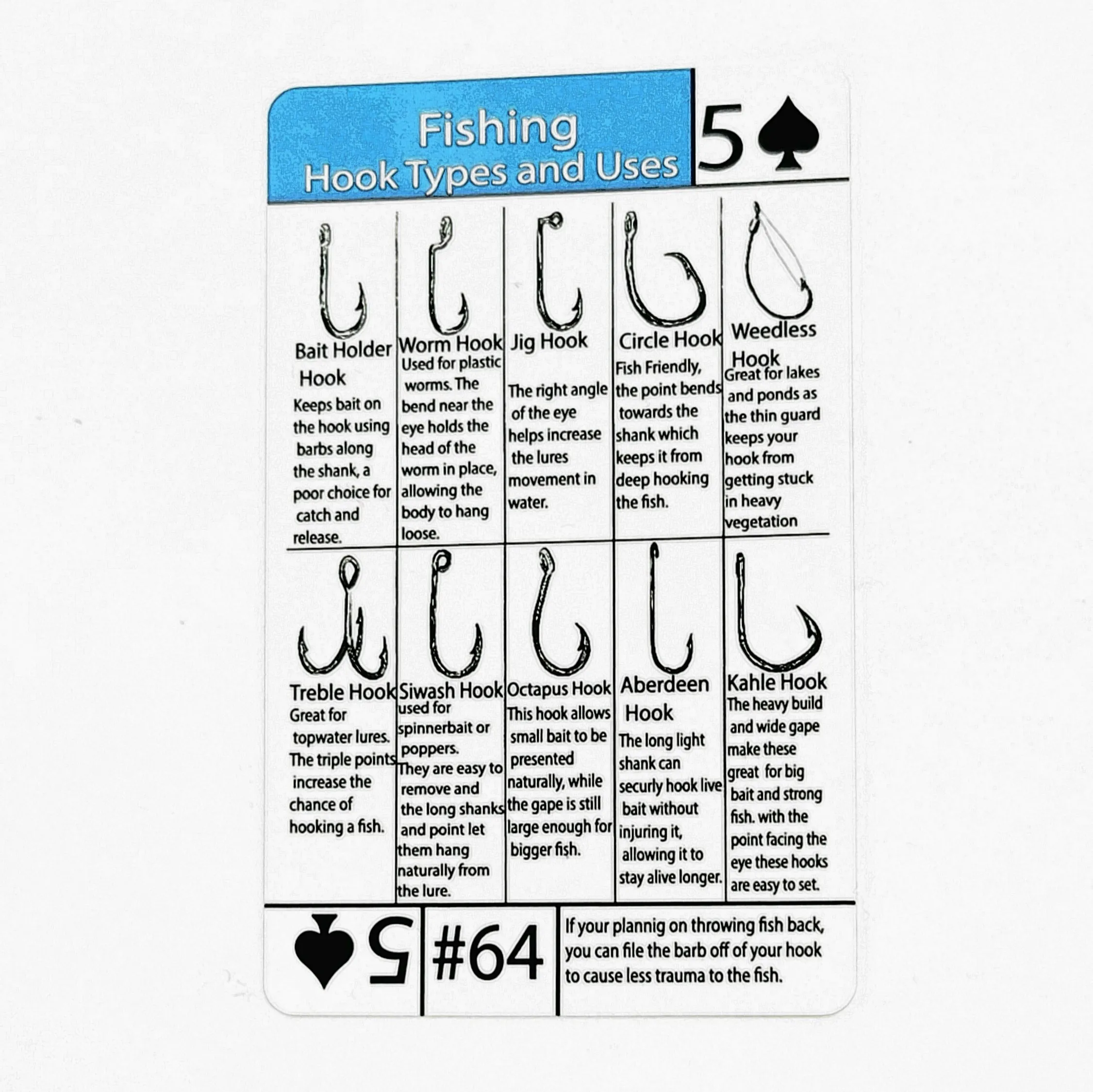 Tip Card #64 : Types of Fishing Hooks