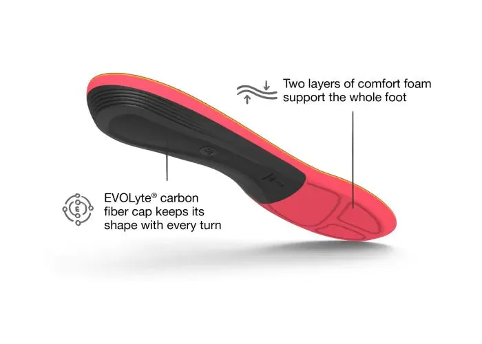 Winter Insoles