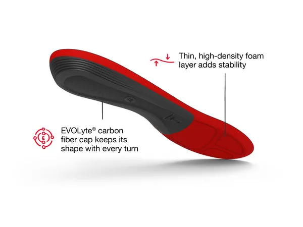 Winter Support Comfort Thin Insole